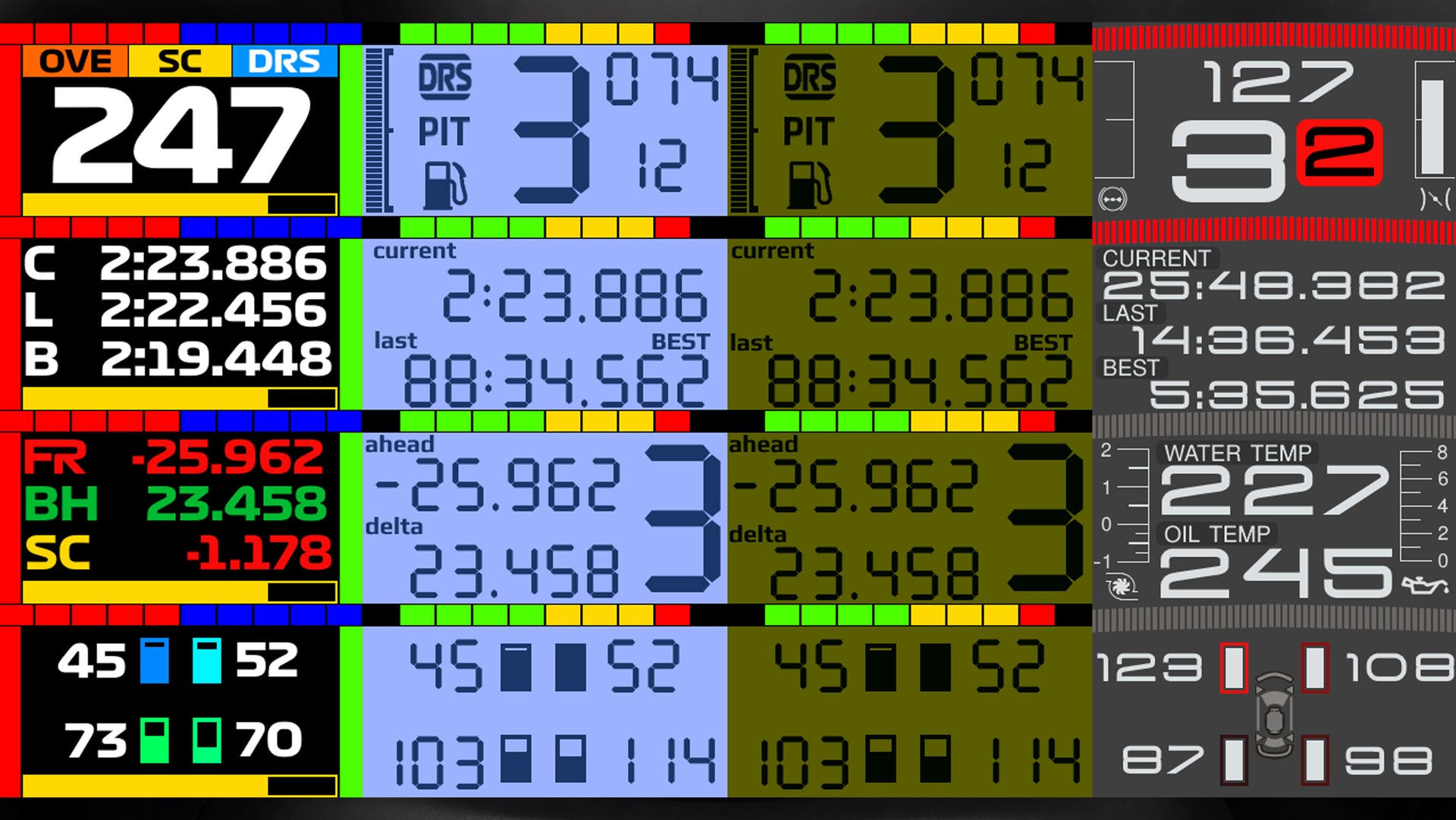 Telemetry pages of the Display